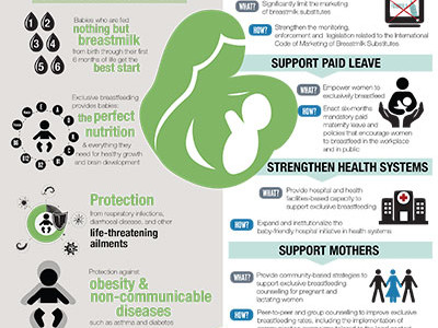 Breastfeeding infographic by WHO
